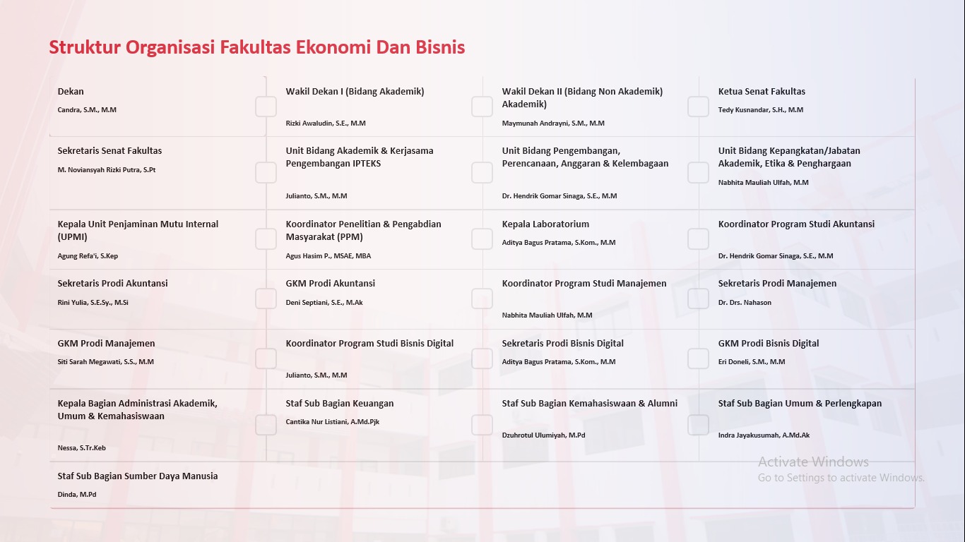 Struktur Organisasi Universitas Prof Dr Hafiz